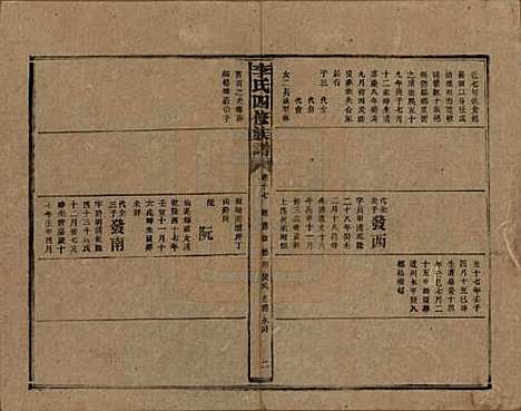 湖南[李姓] 李氏四修族谱 — 民国5年（1916）_十七.pdf