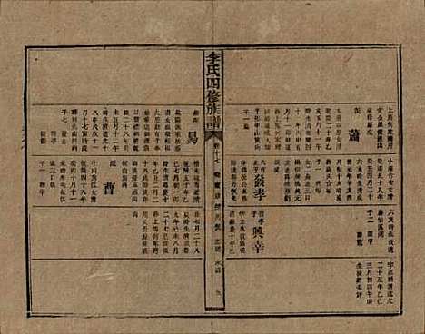 湖南[李姓] 李氏四修族谱 — 民国5年（1916）_十七.pdf