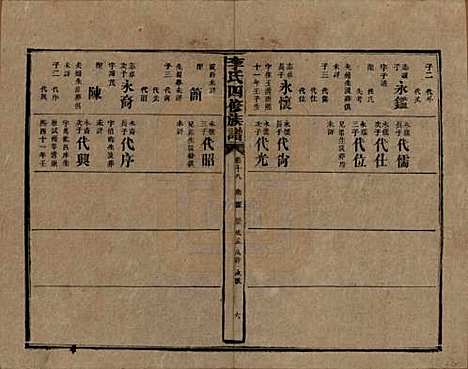 湖南[李姓] 李氏四修族谱 — 民国5年（1916）_十八.pdf