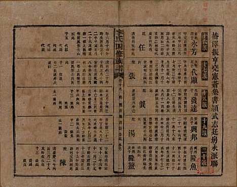 湖南[李姓] 李氏四修族谱 — 民国5年（1916）_十九.pdf