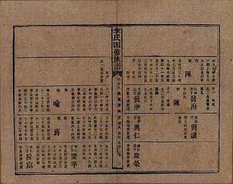 湖南[李姓] 李氏四修族谱 — 民国5年（1916）_十九.pdf