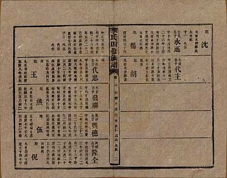 湖南[李姓] 李氏四修族谱 — 民国5年（1916）_二十.pdf