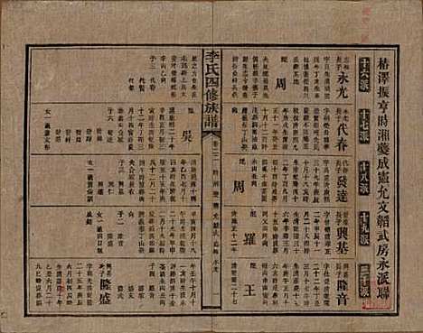 湖南[李姓] 李氏四修族谱 — 民国5年（1916）_二十二.pdf