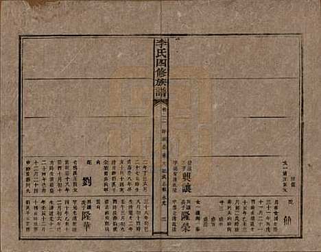 湖南[李姓] 李氏四修族谱 — 民国5年（1916）_二十二.pdf