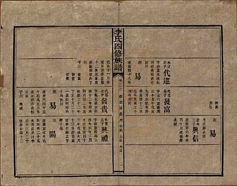 湖南[李姓] 李氏四修族谱 — 民国5年（1916）_二十三.pdf