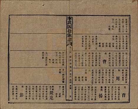 湖南[李姓] 李氏四修族谱 — 民国5年（1916）_二十四.pdf