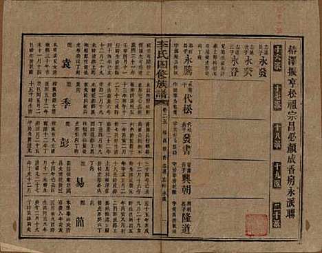 湖南[李姓] 李氏四修族谱 — 民国5年（1916）_二十五.pdf