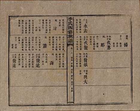 湖南[李姓] 李氏四修族谱 — 民国5年（1916）_二十六.pdf