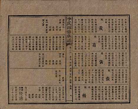 湖南[李姓] 李氏四修族谱 — 民国5年（1916）_二十六.pdf