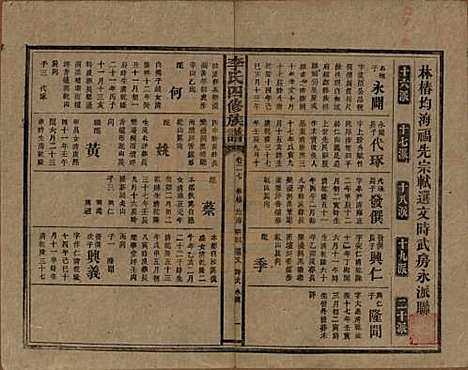 湖南[李姓] 李氏四修族谱 — 民国5年（1916）_二十七.pdf