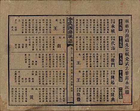 湖南[李姓] 李氏四修族谱 — 民国5年（1916）_二十八.pdf