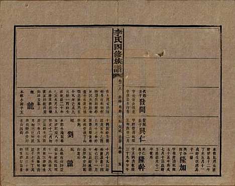 湖南[李姓] 李氏四修族谱 — 民国5年（1916）_二十八.pdf