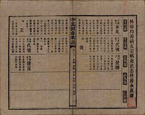 湖南[李姓] 李氏四修族谱 — 民国5年（1916）_二十九.pdf