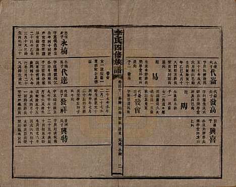 湖南[李姓] 李氏四修族谱 — 民国5年（1916）_三十.pdf