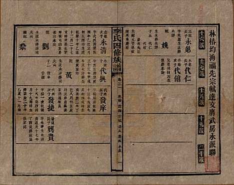 湖南[李姓] 李氏四修族谱 — 民国5年（1916）_三十一.pdf