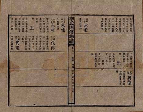 湖南[李姓] 李氏四修族谱 — 民国5年（1916）_三十一.pdf