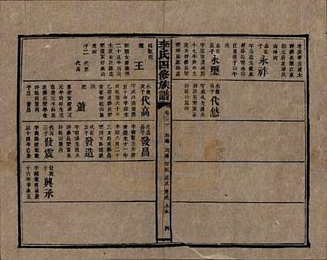 湖南[李姓] 李氏四修族谱 — 民国5年（1916）_三十一.pdf