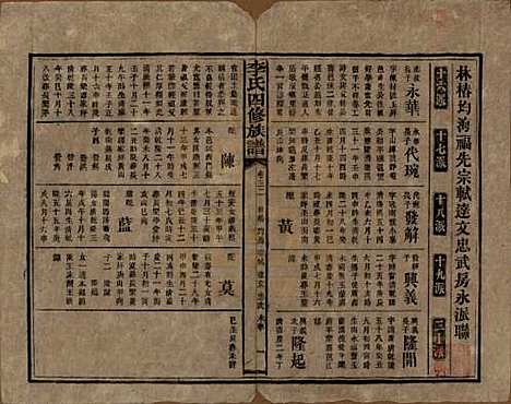 湖南[李姓] 李氏四修族谱 — 民国5年（1916）_三十二.pdf