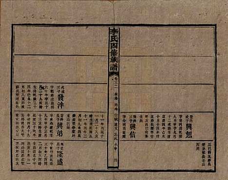 湖南[李姓] 李氏四修族谱 — 民国5年（1916）_三十二.pdf