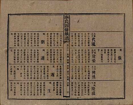 湖南[李姓] 李氏四修族谱 — 民国5年（1916）_三十二.pdf