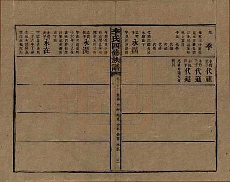 湖南[李姓] 李氏四修族谱 — 民国5年（1916）_三十三.pdf