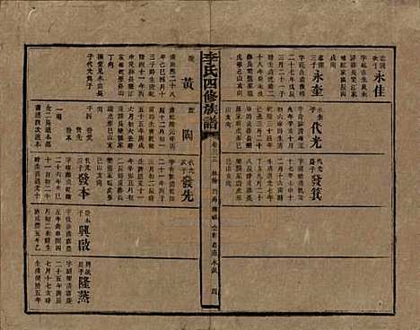 湖南[李姓] 李氏四修族谱 — 民国5年（1916）_三十三.pdf