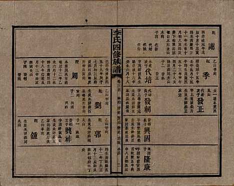 湖南[李姓] 李氏四修族谱 — 民国5年（1916）_三十四.pdf