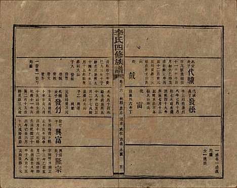 湖南[李姓] 李氏四修族谱 — 民国5年（1916）_三十六.pdf