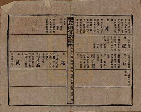 湖南[李姓] 李氏四修族谱 — 民国5年（1916）_三十八.pdf