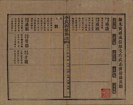 湖南[李姓] 李氏四修族谱 — 民国5年（1916）_四十.pdf