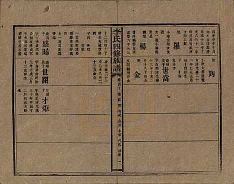 湖南[李姓] 李氏四修族谱 — 民国5年（1916）_四十.pdf