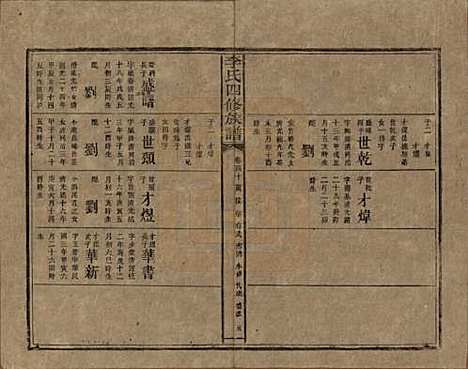 湖南[李姓] 李氏四修族谱 — 民国5年（1916）_四十.pdf