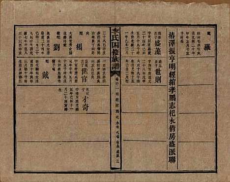 湖南[李姓] 李氏四修族谱 — 民国5年（1916）_四十二.pdf