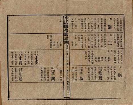 湖南[李姓] 李氏四修族谱 — 民国5年（1916）_四十二.pdf