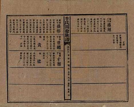 湖南[李姓] 李氏四修族谱 — 民国5年（1916）_四十三.pdf