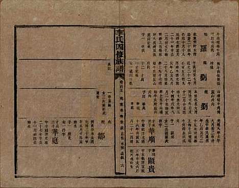 湖南[李姓] 李氏四修族谱 — 民国5年（1916）_四十五.pdf