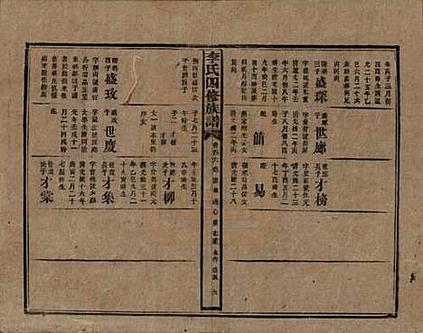 湖南[李姓] 李氏四修族谱 — 民国5年（1916）_四十六.pdf