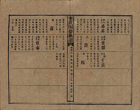 湖南[李姓] 李氏四修族谱 — 民国5年（1916）_四十七.pdf