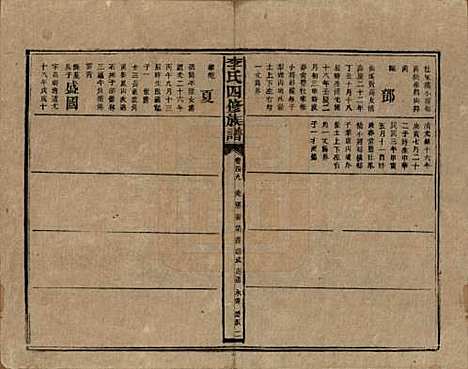 湖南[李姓] 李氏四修族谱 — 民国5年（1916）_四十九.pdf