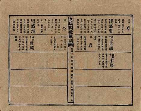 湖南[李姓] 李氏四修族谱 — 民国5年（1916）_四十九.pdf