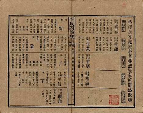 湖南[李姓] 李氏四修族谱 — 民国5年（1916）_五十.pdf