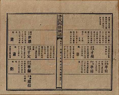 湖南[李姓] 李氏四修族谱 — 民国5年（1916）_五十.pdf