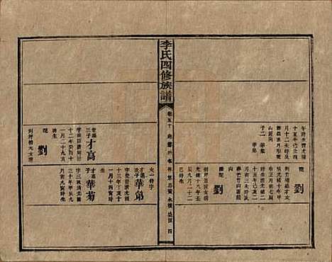 湖南[李姓] 李氏四修族谱 — 民国5年（1916）_五十.pdf