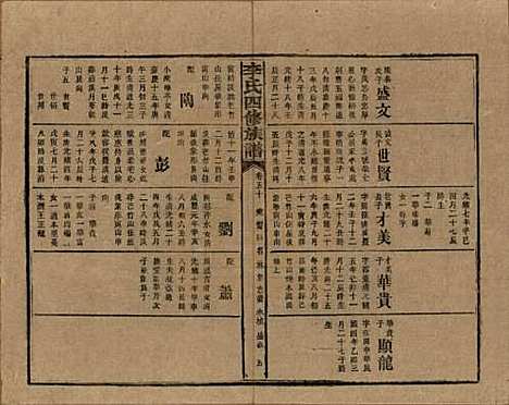 湖南[李姓] 李氏四修族谱 — 民国5年（1916）_五十.pdf