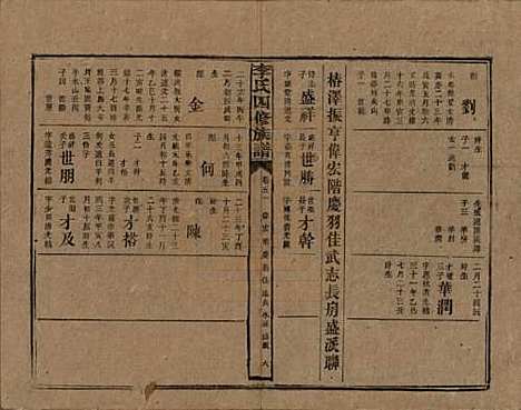 湖南[李姓] 李氏四修族谱 — 民国5年（1916）_五十一.pdf