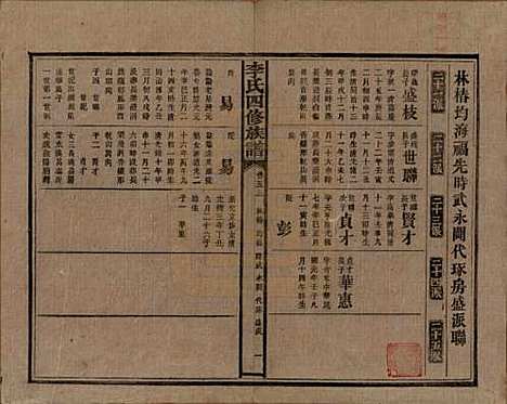 湖南[李姓] 李氏四修族谱 — 民国5年（1916）_五十三.pdf