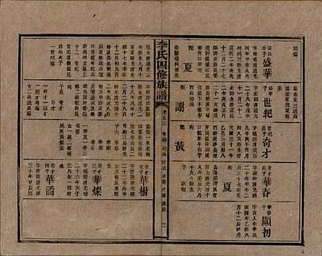 湖南[李姓] 李氏四修族谱 — 民国5年（1916）_五十三.pdf