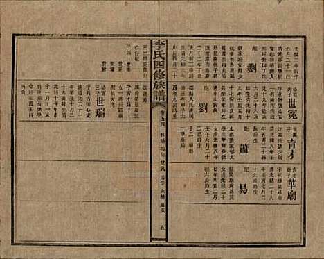 湖南[李姓] 李氏四修族谱 — 民国5年（1916）_五十四.pdf