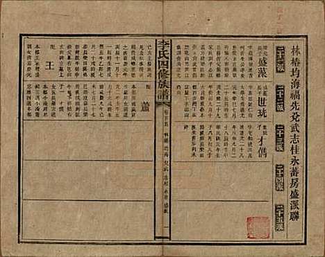 湖南[李姓] 李氏四修族谱 — 民国5年（1916）_五十五.pdf