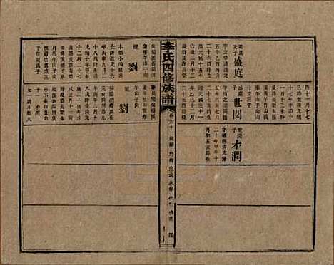 湖南[李姓] 李氏四修族谱 — 民国5年（1916）_六十.pdf